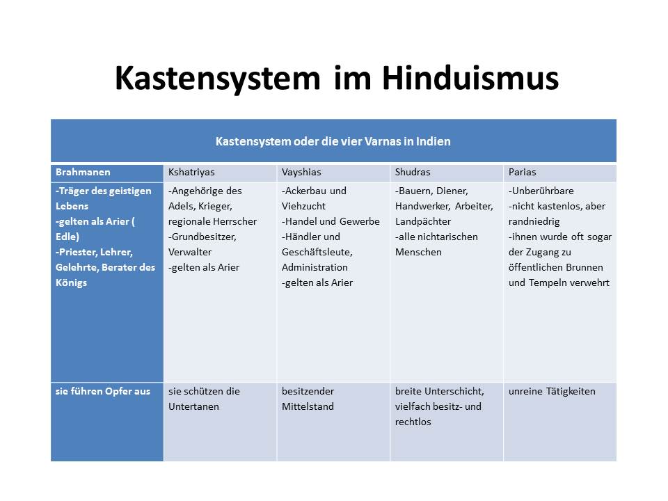 Semantic Personal Publishing Platform. kastensystem-indien-hinduismus-troll...